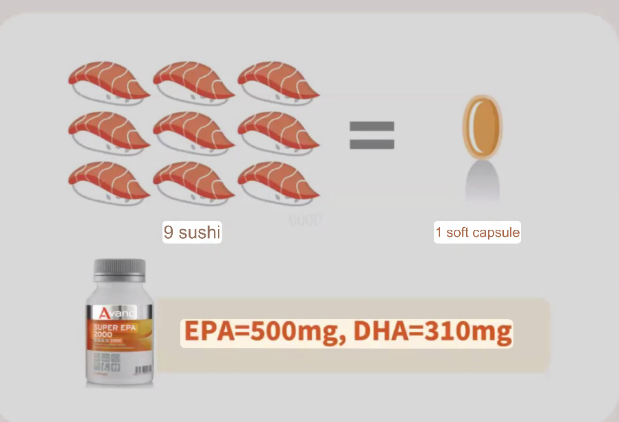 9 Sushi = 1 Softgel Equivalence